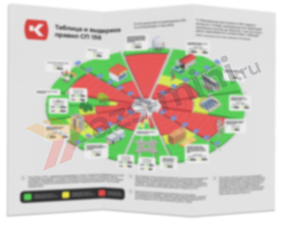 Схема правильного размещения контейнерной АЗС на площадке предприятия